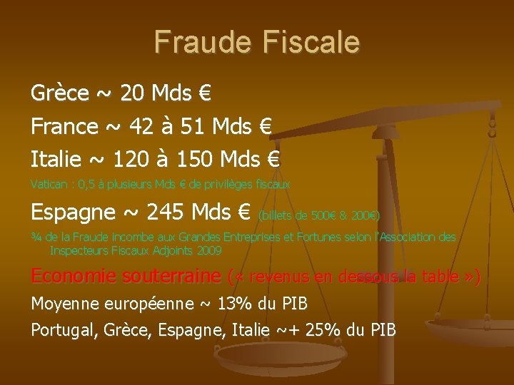 Fraude Fiscale Grèce ~ 20 Mds € France ~ 42 à 51 Mds €