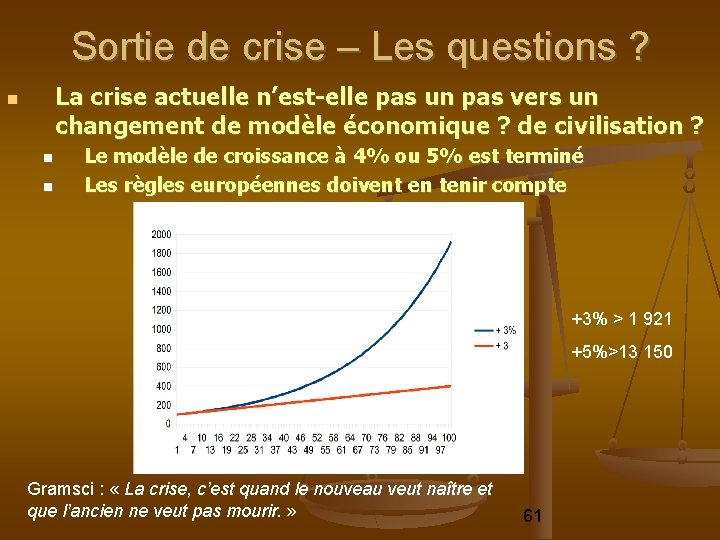 Sortie de crise – Les questions ? La crise actuelle n’est-elle pas un pas