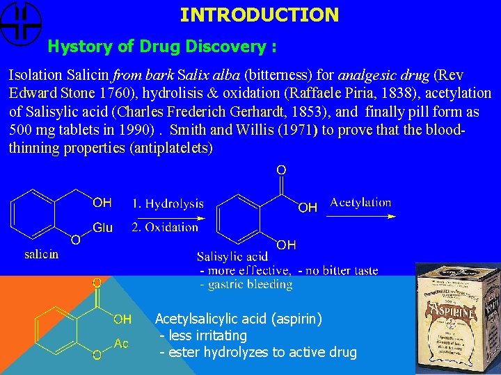 INTRODUCTION Hystory of Drug Discovery : Isolation Salicin from bark Salix alba (bitterness) for