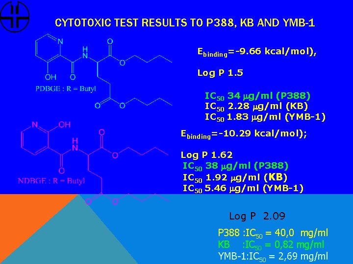 CYTOTOXIC TEST RESULTS TO P 388, KB AND YMB-1 Ebinding=-9. 66 kcal/mol), Log P