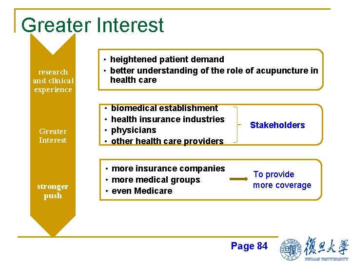 Greater Interest research and clinical experience Greater Interest stronger push • heightened patient demand