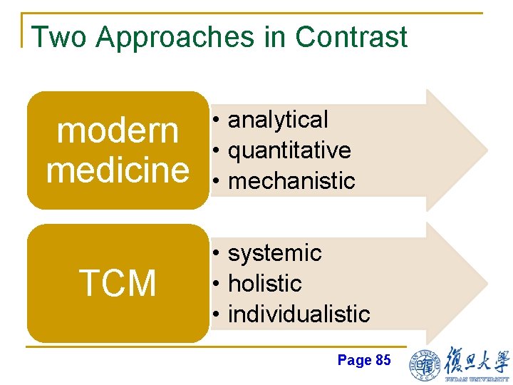 Two Approaches in Contrast modern medicine TCM • analytical • quantitative • mechanistic •