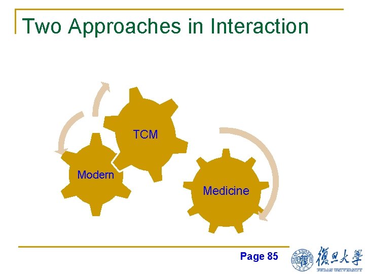 Two Approaches in Interaction TCM Modern Medicine Page 85 