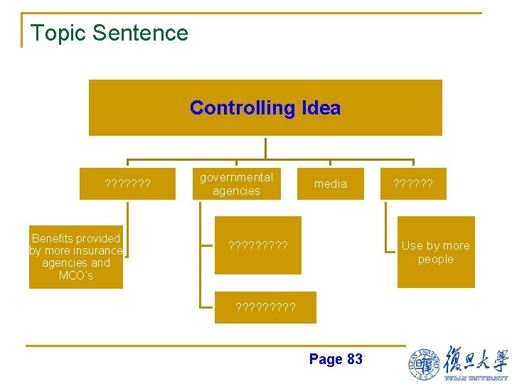 Topic Sentence Controlling Idea ? ? ? ? Benefits provided by more insurance agencies