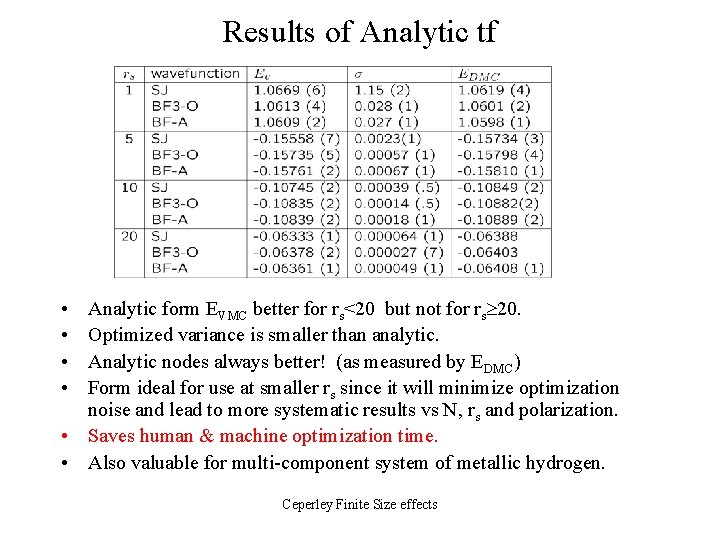 Results of Analytic tf Analytic form EVMC better for rs<20 but not for rs