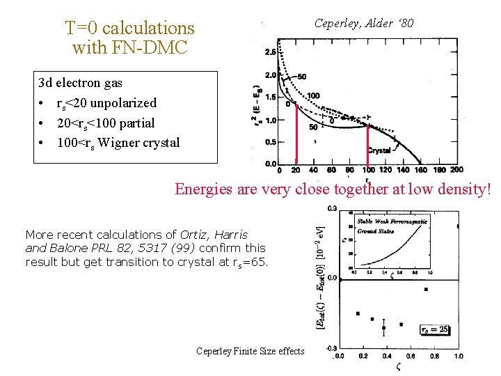 Ceperley, Alder ‘ 80 T=0 calculations with FN-DMC 3 d electron gas • rs<20