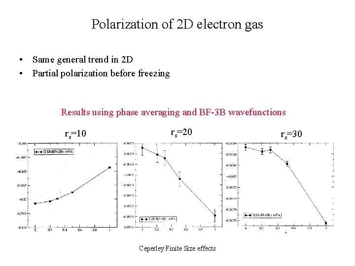 Polarization of 2 D electron gas • Same general trend in 2 D •