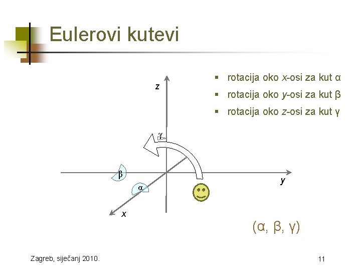 Eulerovi kutevi z § rotacija oko x-osi za kut α § rotacija oko y-osi