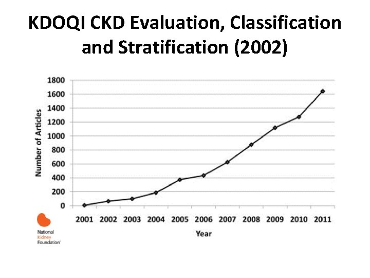 KDOQI CKD Evaluation, Classification and Stratification (2002) 