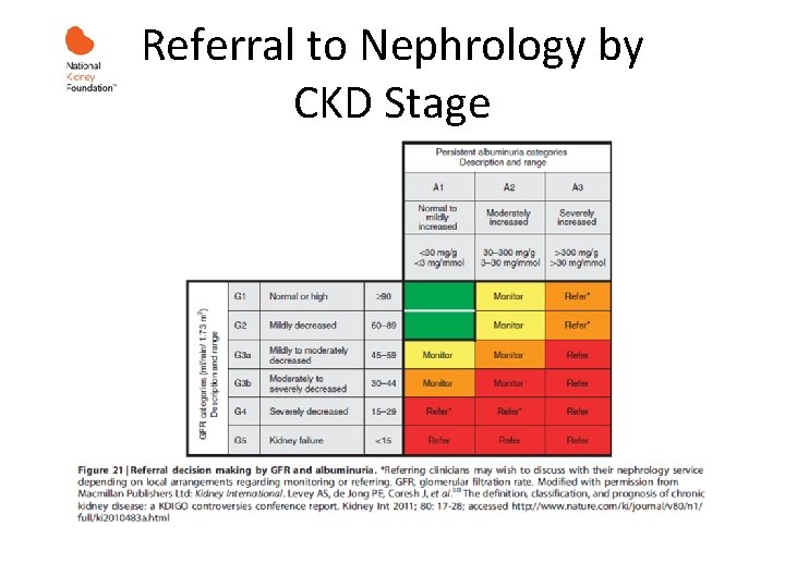 Referral to Nephrology by CKD Stage 