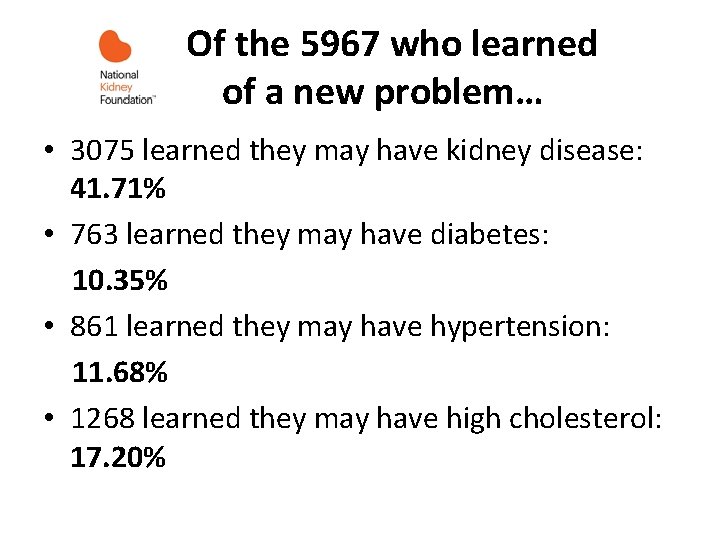  Of the 5967 who learned of a new problem… • 3075 learned they