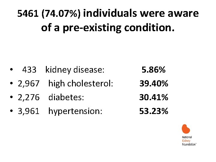 5461 (74. 07%) individuals were aware of a pre-existing condition. • • 433 kidney