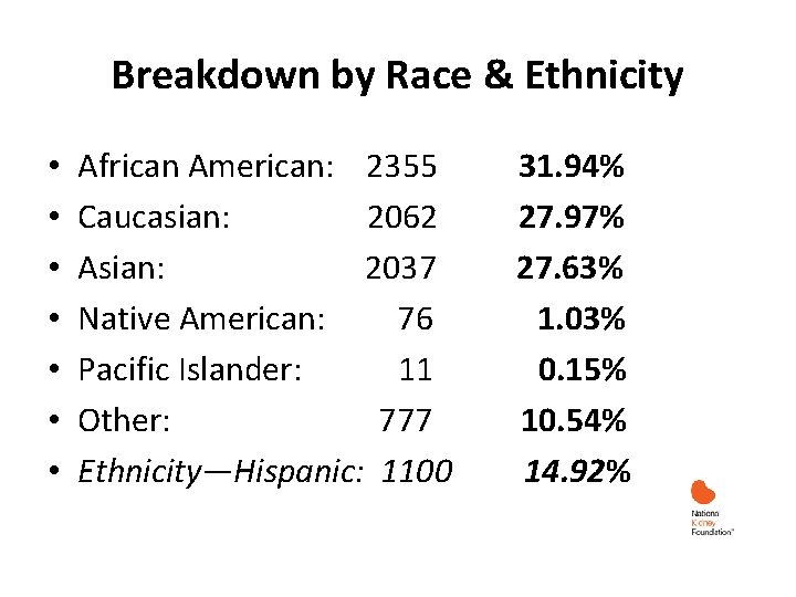 Breakdown by Race & Ethnicity • • African American: 2355 31. 94% Caucasian: 2062