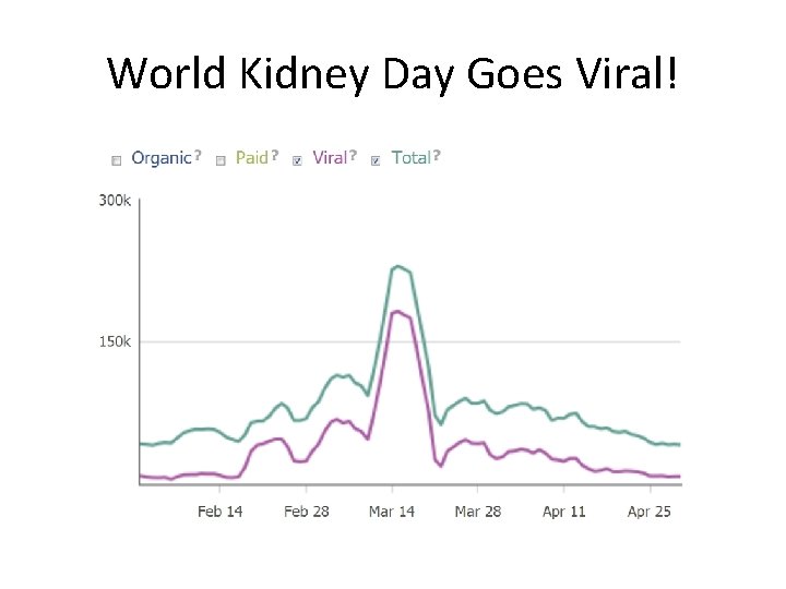 World Kidney Day Goes Viral! 