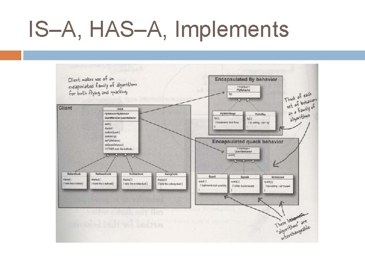 IS–A, HAS–A, Implements 