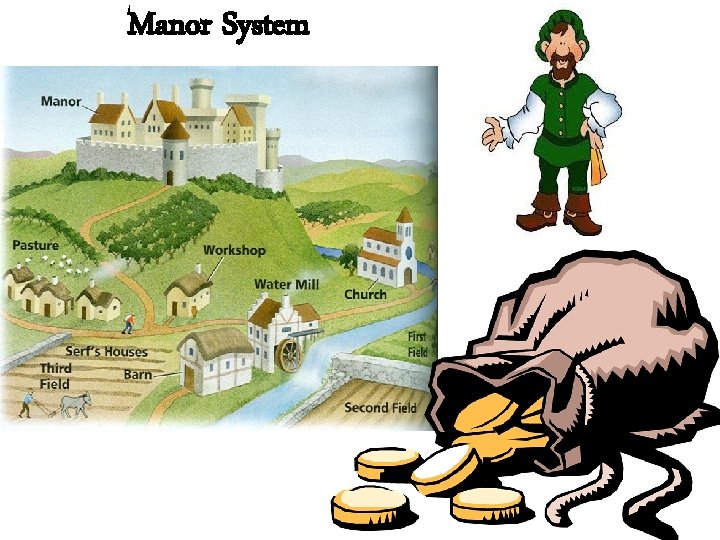 Manor System 