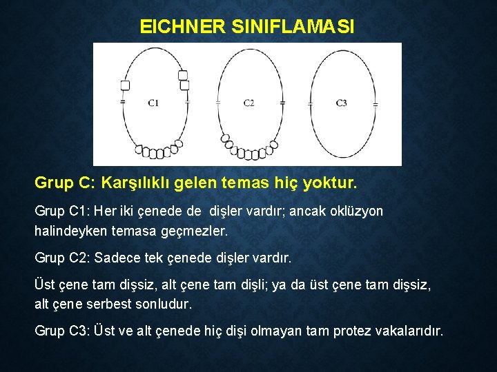 EICHNER SINIFLAMASI Grup C: Karşılıklı gelen temas hiç yoktur. Grup C 1: Her iki