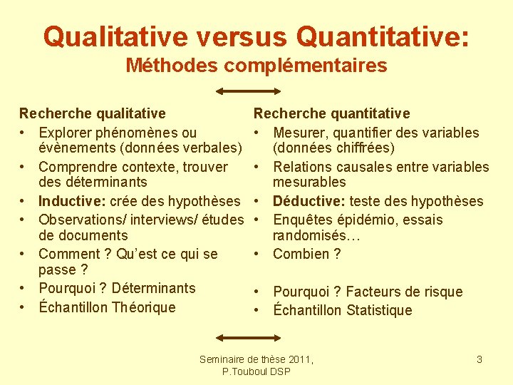 Qualitative versus Quantitative: Méthodes complémentaires Recherche qualitative • Explorer phénomènes ou évènements (données verbales) Qualitative versus Quantitative: Méthodes complémentaires Recherche qualitative • Explorer phénomènes ou évènements (données verbales)