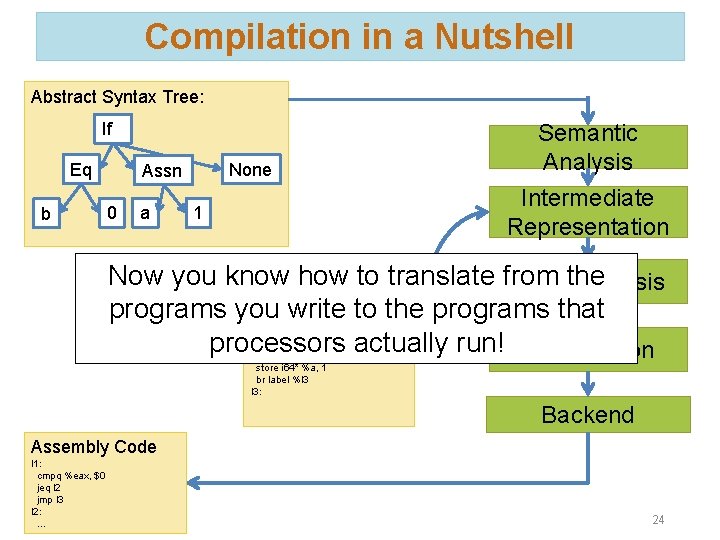 Compilation in a Nutshell Abstract Syntax Tree: If Eq b None Assn 0 a