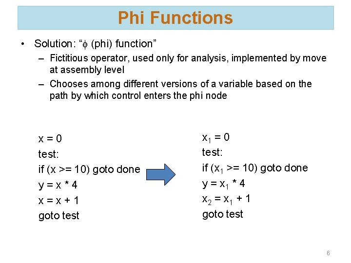 Phi Functions • Solution: “f (phi) function” – Fictitious operator, used only for analysis,