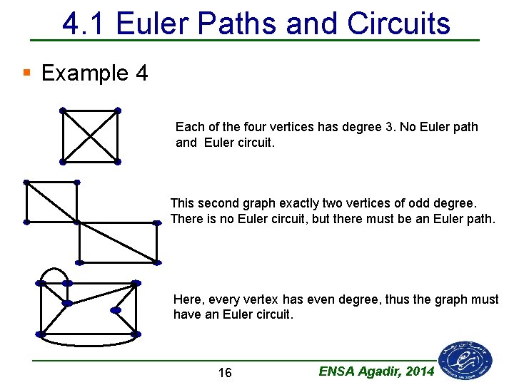 4. 1 Euler Paths and Circuits § Example 4 Each of the four vertices