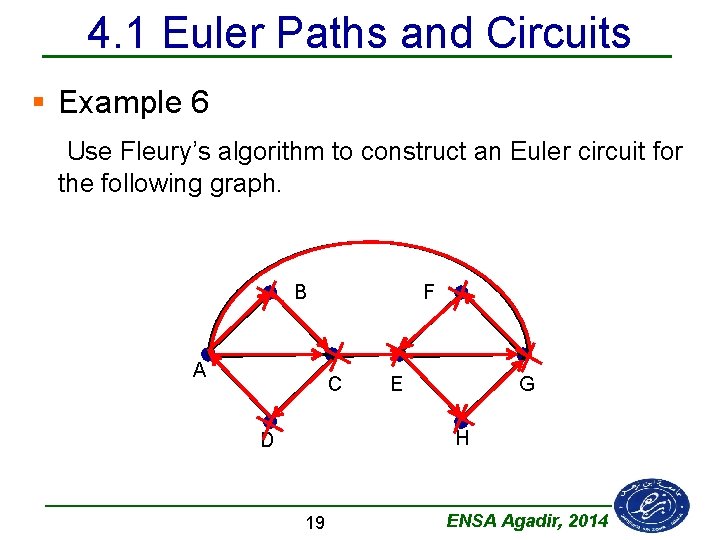 4. 1 Euler Paths and Circuits § Example 6 Use Fleury’s algorithm to construct
