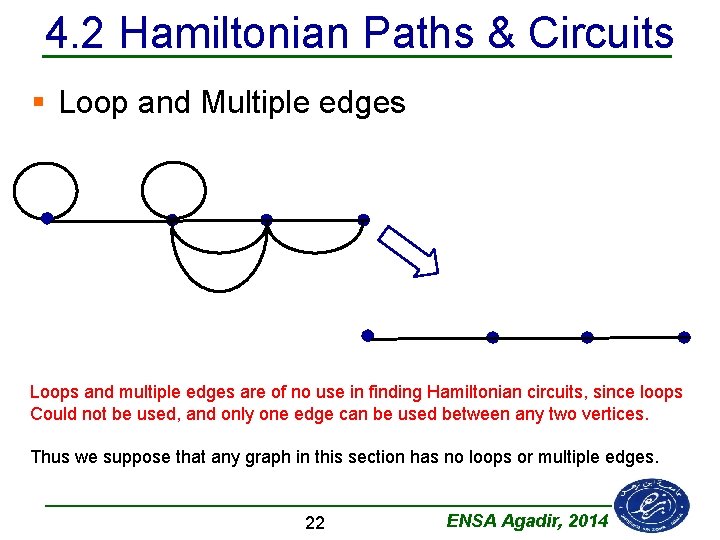 4. 2 Hamiltonian Paths & Circuits § Loop and Multiple edges Loops and multiple