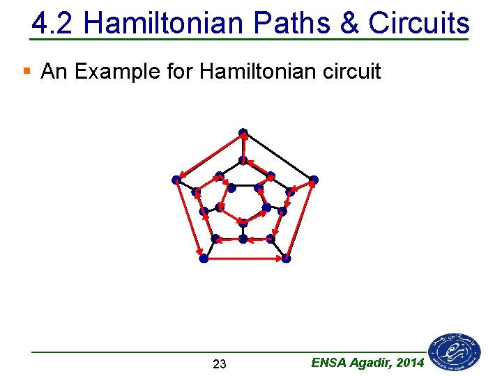 4. 2 Hamiltonian Paths & Circuits § An Example for Hamiltonian circuit 23 ENSA