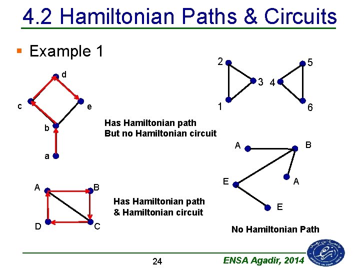 4. 2 Hamiltonian Paths & Circuits § Example 1 2 5 d c 3