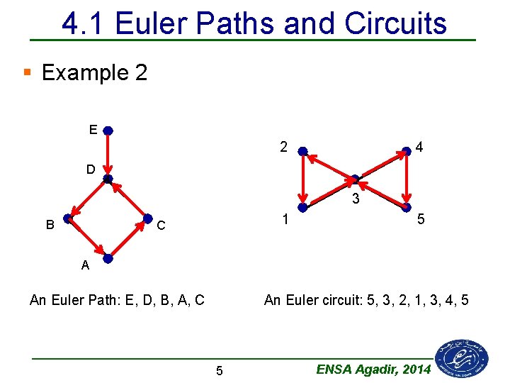 4. 1 Euler Paths and Circuits § Example 2 E 2 4 D 3