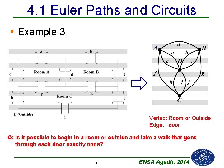 4. 1 Euler Paths and Circuits § Example 3 Vertex: Room or Outside Edge: