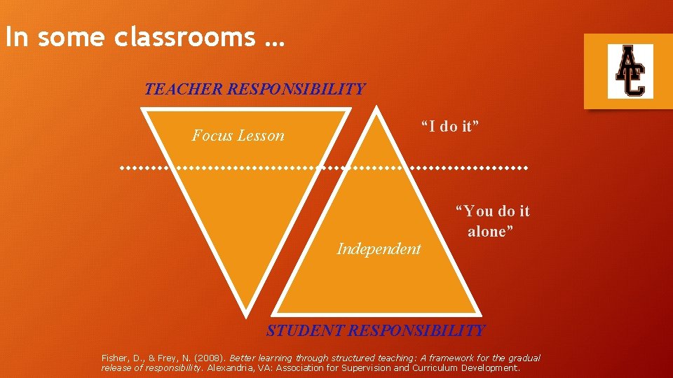 In some classrooms … TEACHER RESPONSIBILITY “I do it” Focus Lesson Independent “You do