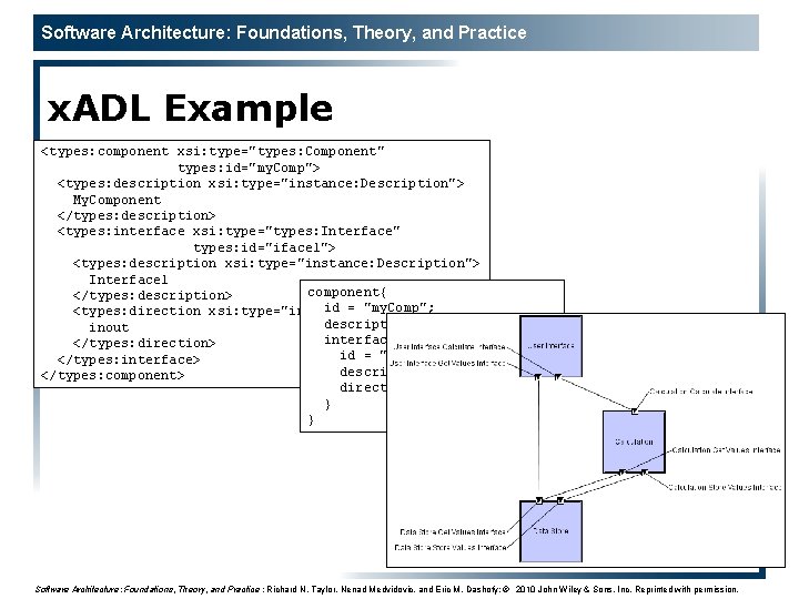 Software Architecture: Foundations, Theory, and Practice x. ADL Example <types: component xsi: type="types: Component"