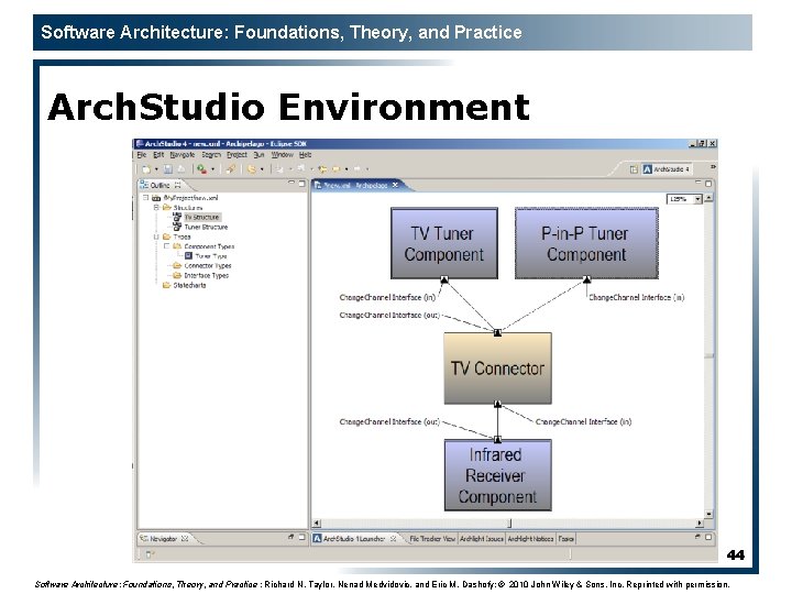 Software Architecture: Foundations, Theory, and Practice Arch. Studio Environment 44 Software Architecture: Foundations, Theory,