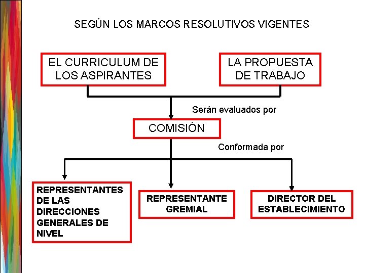 SEGÚN LOS MARCOS RESOLUTIVOS VIGENTES EL CURRICULUM DE LOS ASPIRANTES LA PROPUESTA DE TRABAJO