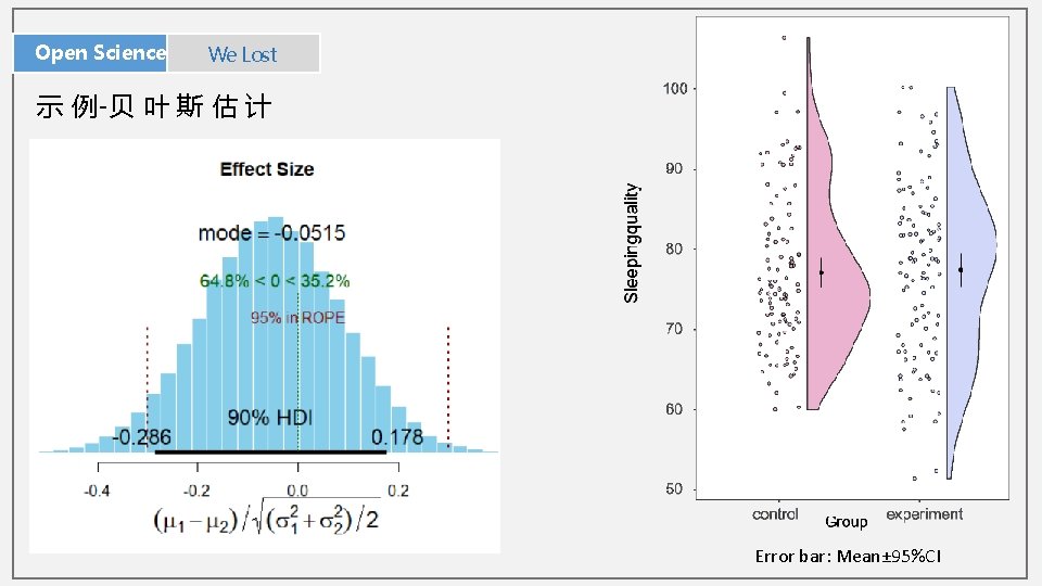 Open Science We作 Lost 坊 示 例-贝 叶 斯 估 计 Error bar: Mean±