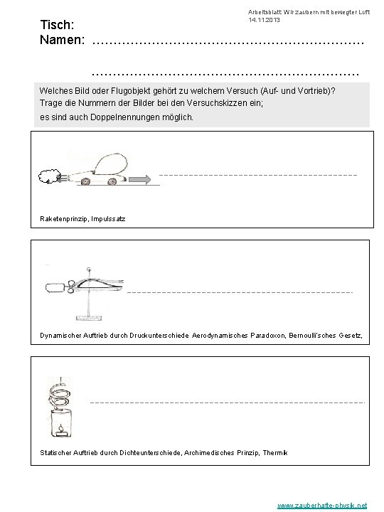 Arbeitsblatt: Wir zaubern mit bewegter Luft 14. 11. 2013 Tisch: Namen: …………………………… Welches Bild