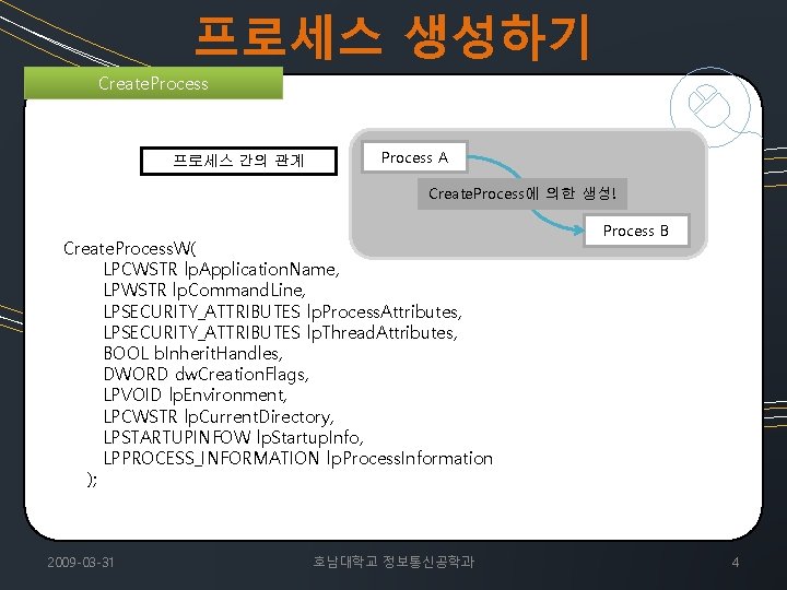 프로세스 생성하기 Create. Process 프로세스 간의 관계 Process A Create. Process에 의한 생성! Create.