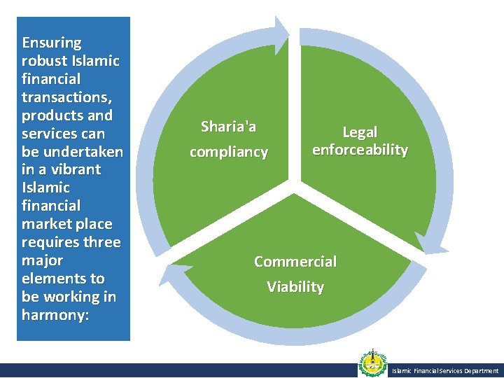 Ensuring robust Islamic financial transactions, products and services can be undertaken in a vibrant