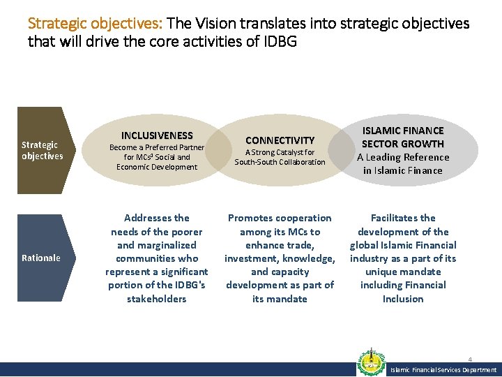 Strategic objectives: The Vision translates into strategic objectives that will drive the core activities