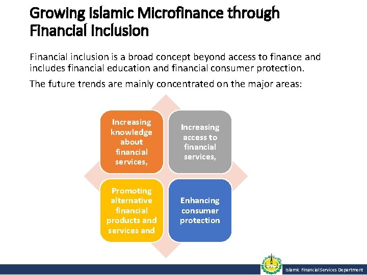 Growing Islamic Microfinance through Financial Inclusion Financial inclusion is a broad concept beyond access