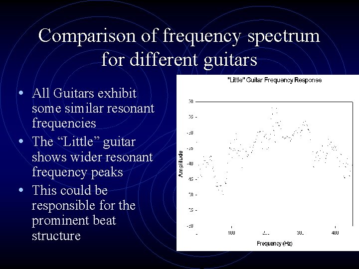 Comparison of frequency spectrum for different guitars • All Guitars exhibit some similar resonant