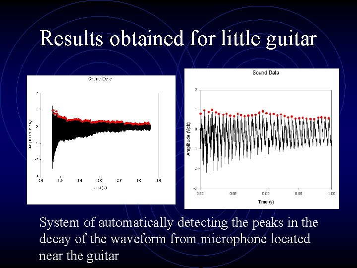 Results obtained for little guitar System of automatically detecting the peaks in the decay