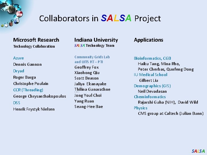 Collaborators in SALSA Project Microsoft Research Indiana University Technology Collaboration SALSA Technology Team Applications