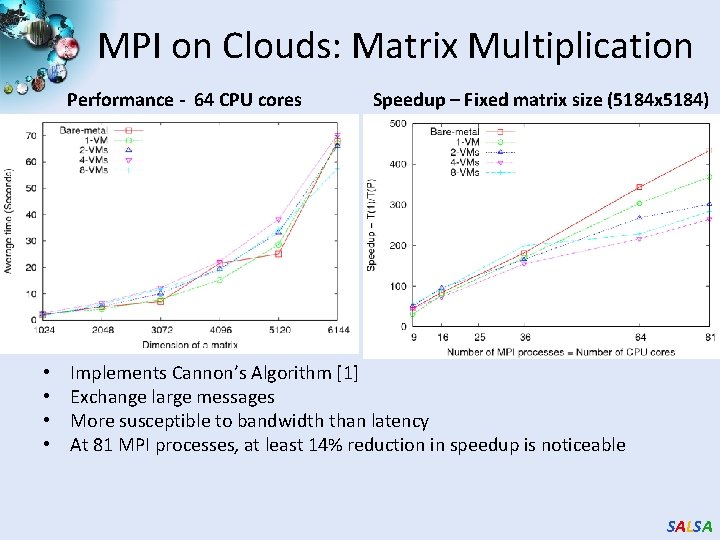 MPI on Clouds: Matrix Multiplication Performance - 64 CPU cores • • Speedup –