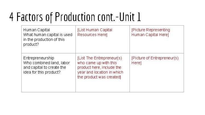 4 Factors of Production cont. -Unit 1 Human Capital What human capital is used