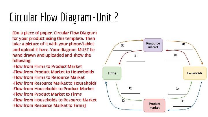 Circular Flow Diagram-Unit 2 [On a piece of paper, Circular Flow Diagram for your