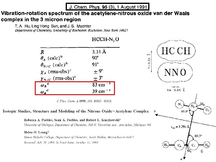 Fundamental and torsional combination bands of N 2