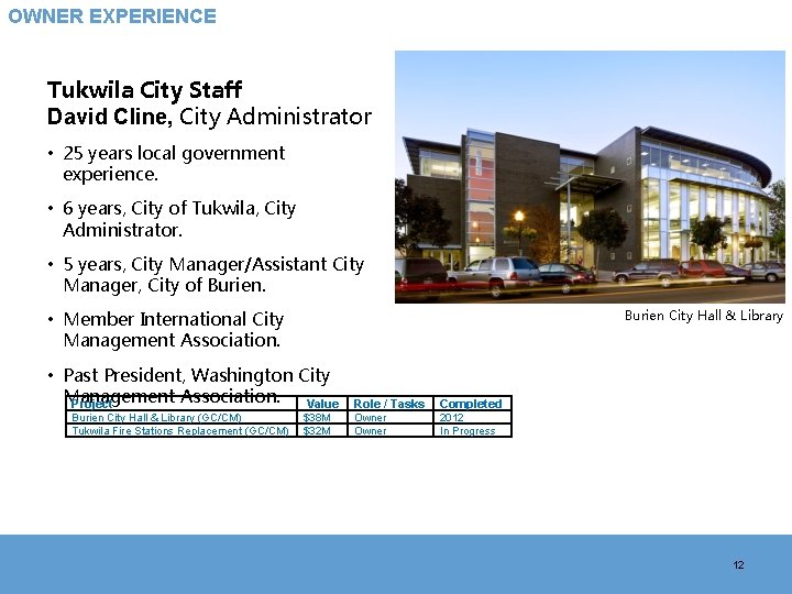 OWNER EXPERIENCE Tukwila City Staff David Cline, City Administrator • 25 years local government