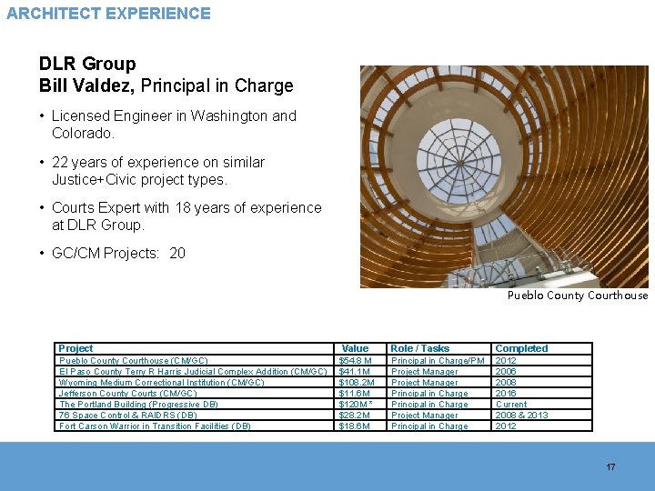 ARCHITECT EXPERIENCE DLR Group Bill Valdez, Principal in Charge • Licensed Engineer in Washington